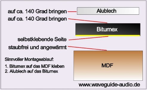 Alu-Bitumen Sandwich