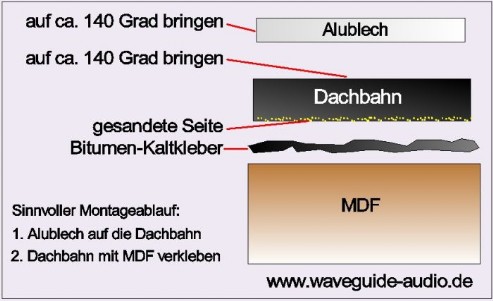 Alu-Bitumensandwich Bitumen Kaltkleber